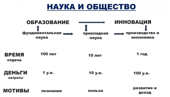 Амина Идигова: Пока человек учится, ценность его образования уже снижается на 50%