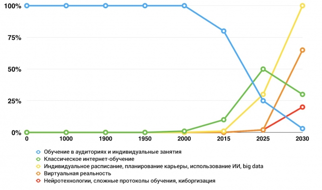 Амина Идигова: Пока человек учится, ценность его образования уже снижается на 50%