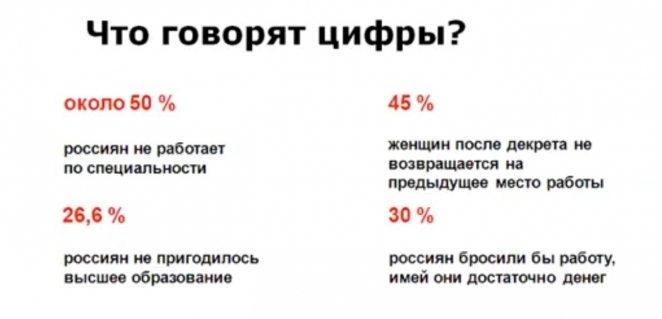 Амина Идигова: Пока человек учится, ценность его образования уже снижается на 50%