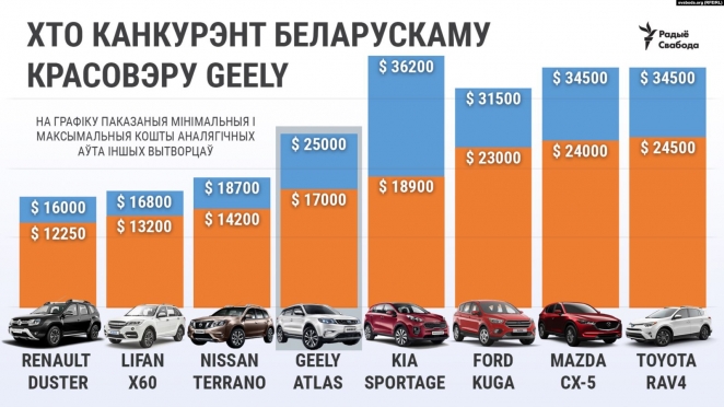 Выпуски автомобилей "Белджи" составил всего 10% от запланированного объема