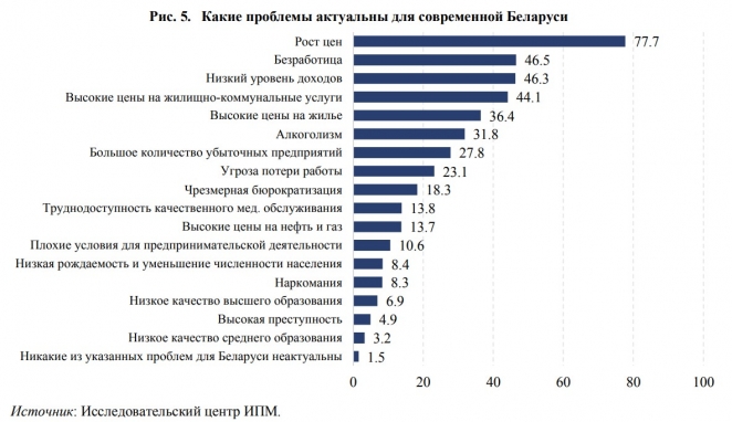 Большая зарплата и маленькая ответственность: о какой работе мечтают белорусы?