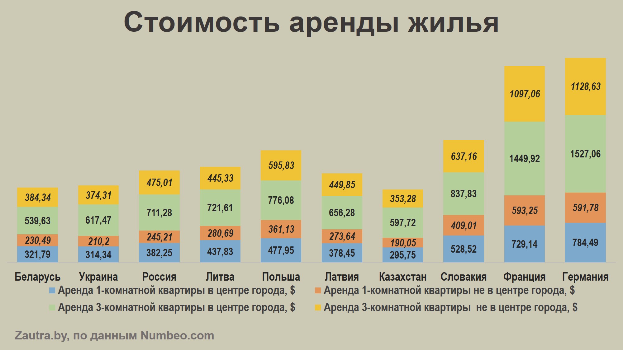 Средняя Стоимость Аренды Жилья В Москве