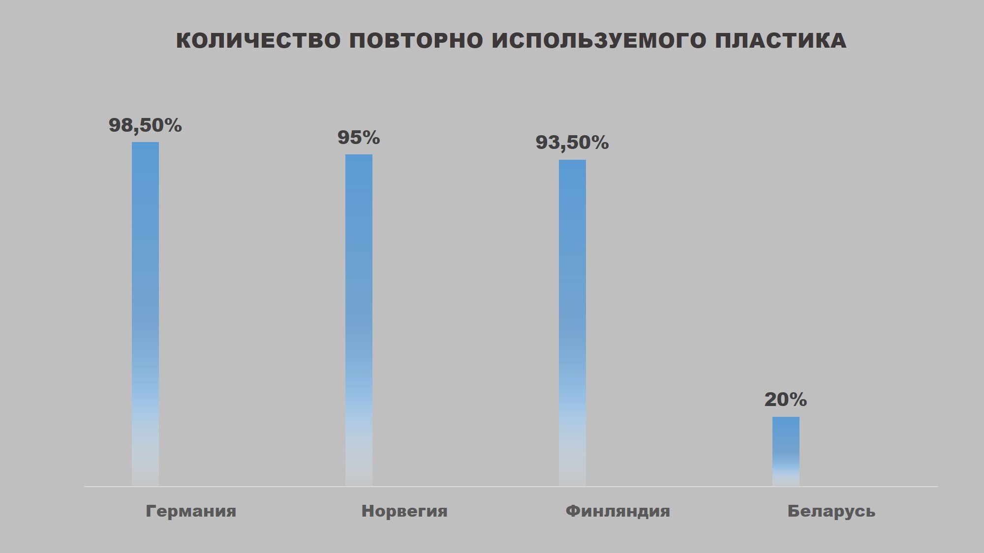 Сколько пластиковых. Количество пластика в мире. Сколько пластика использует человек в год. Сколько пластика потребляет человек в год. Сколько пластиковых пакетов использует человек в год.