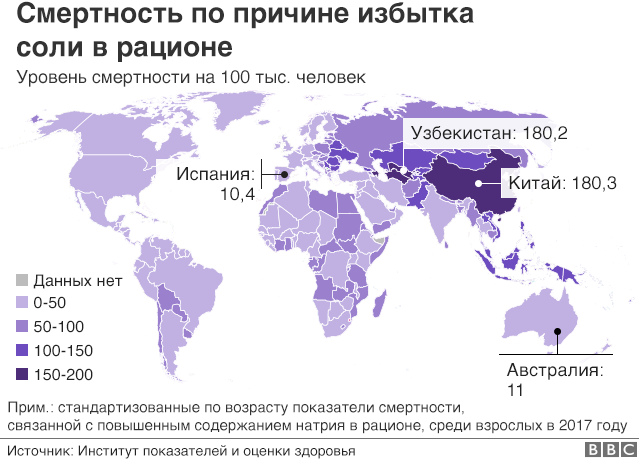 Каждый пятый человек в мире преждевременно умирает из-за неправильного питания