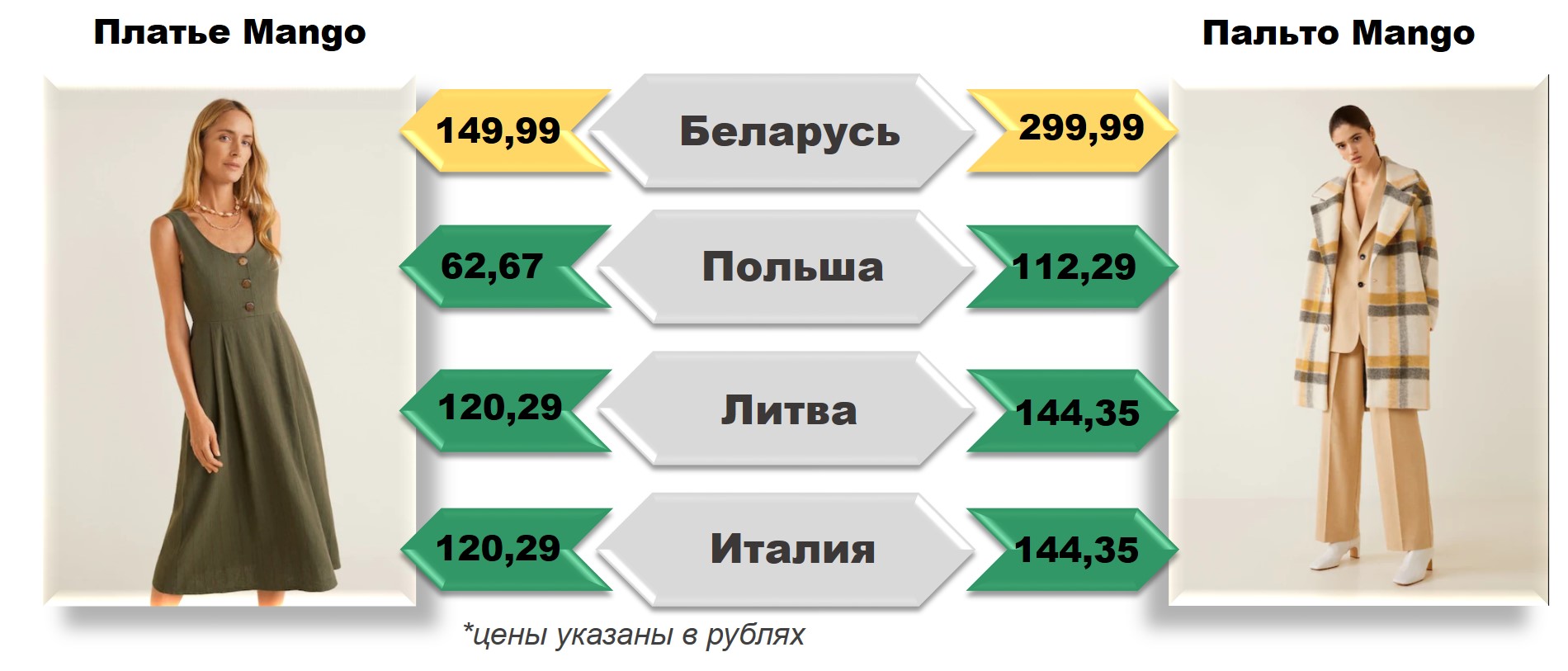 Сайты Платьев Со Скидкой