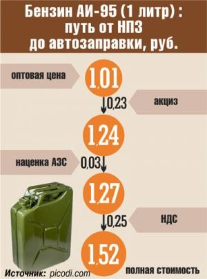 Бензин, кроссовки, духи: кто зарабатывает на наших покупках?