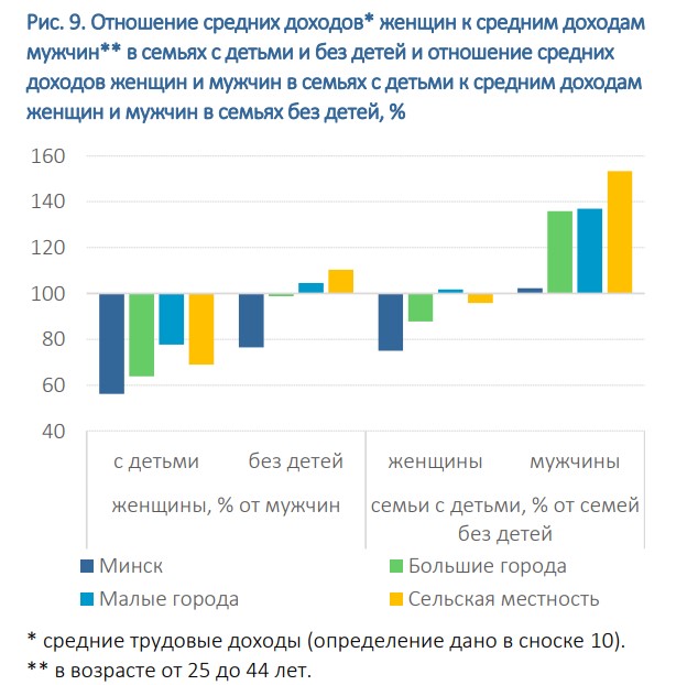 Почему белорусские дети оказались за чертой бедности?
