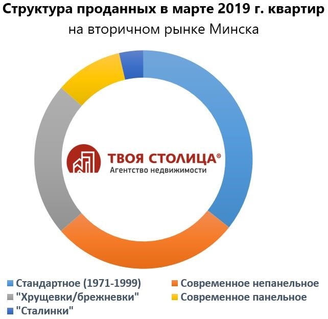 Форум покупок квартир