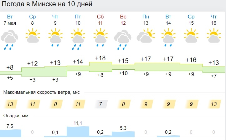 Погода в минске на 10 дней