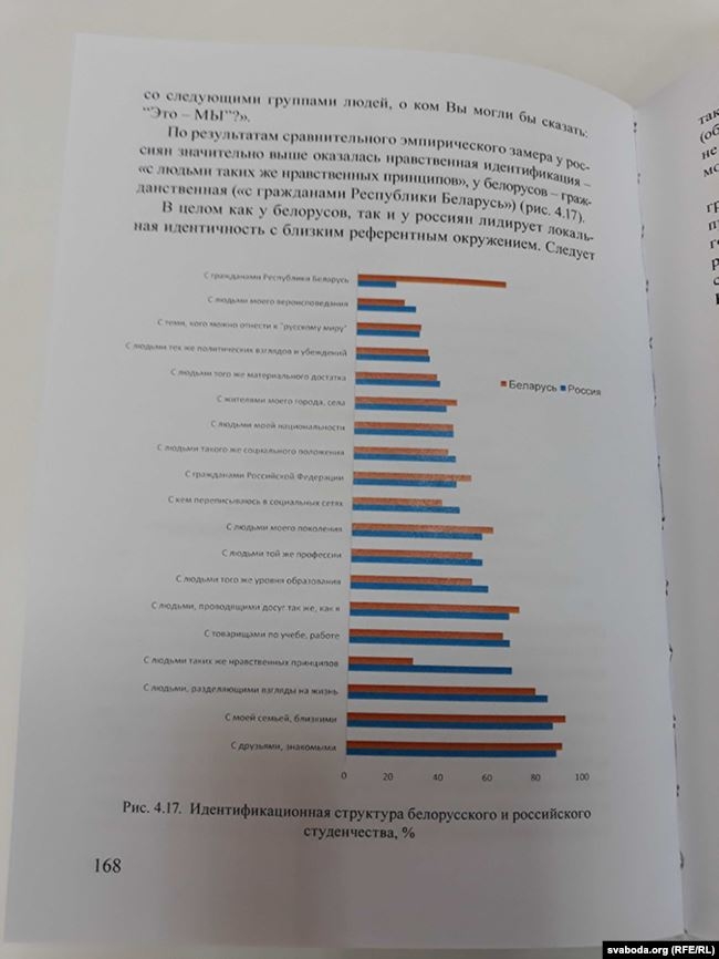Итог 25-летнего правления Лукашенко: половина белорусских студентов отождествляют себя с гражданами России
