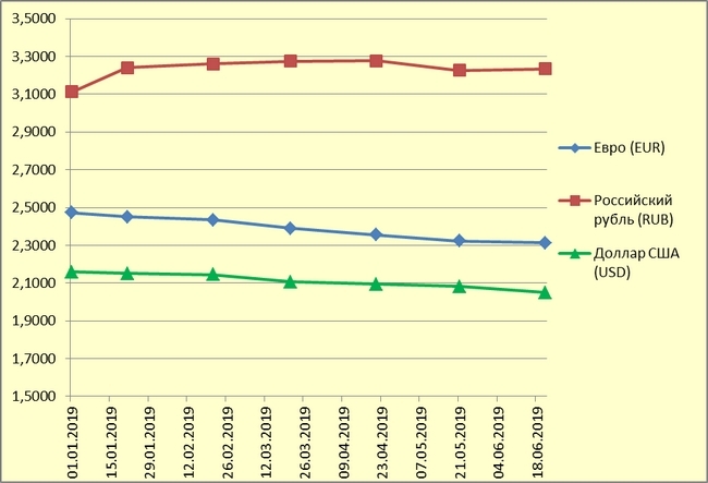 Держатели валютных вкладов в растерянности. Доллар и евро опять летят вниз!