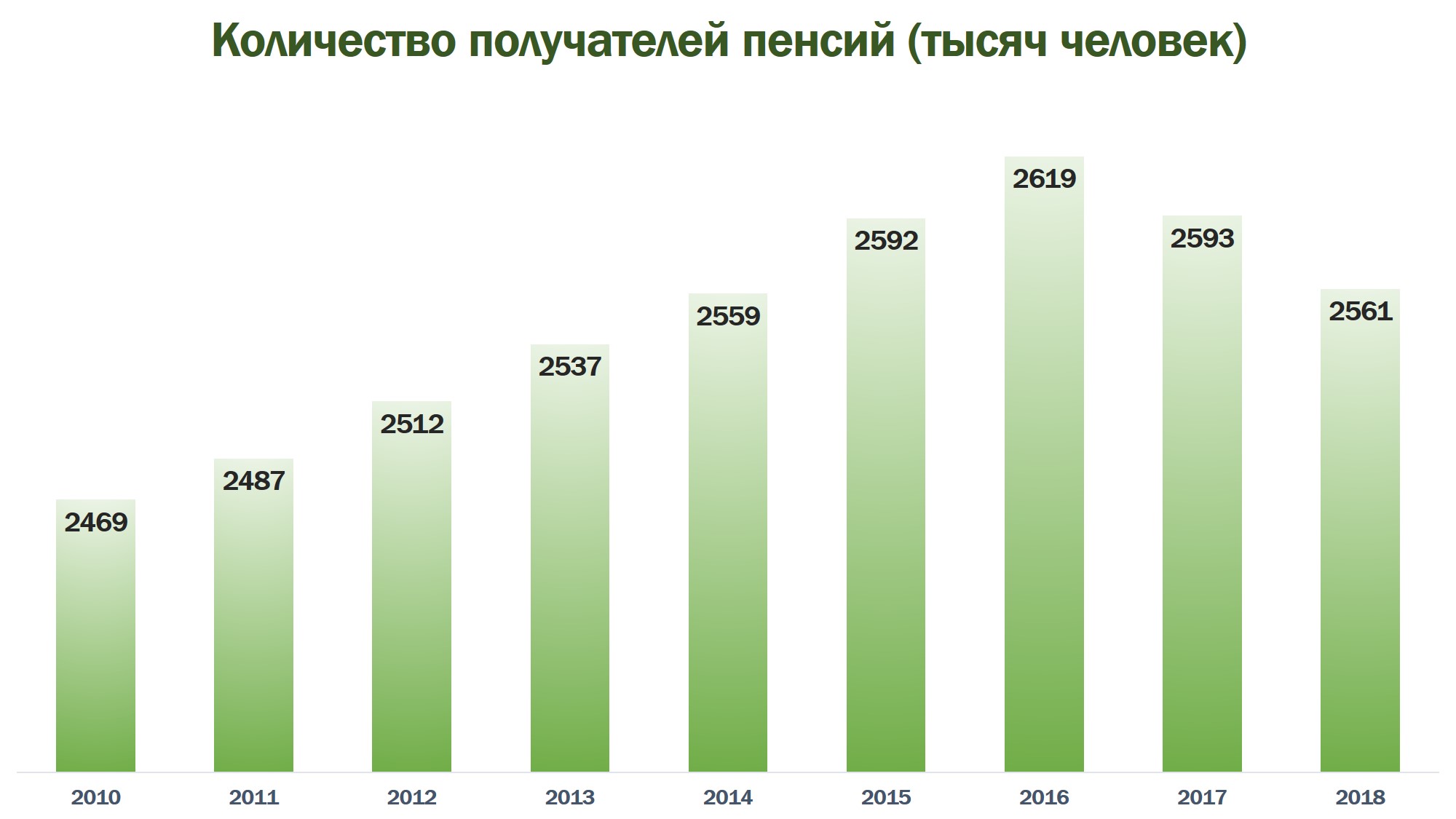 Количество пенсионеров 2023