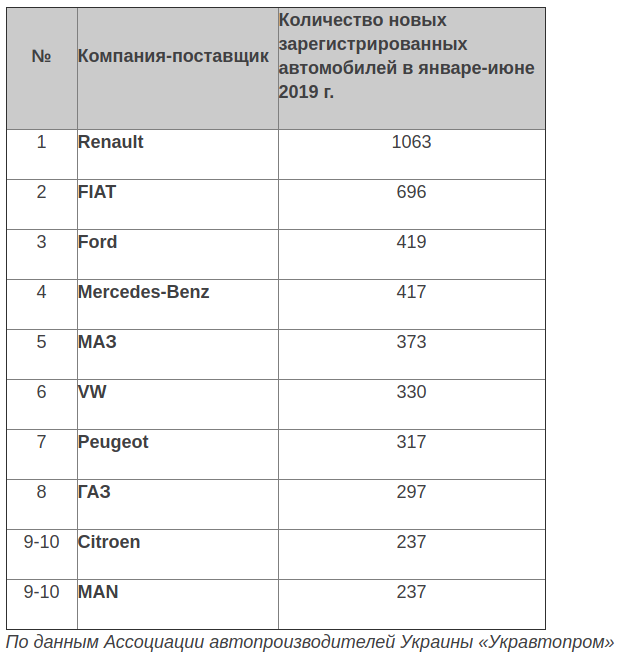 Как МАЗ наращивает продажи на украинском рынке