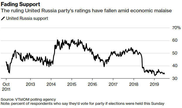 Putin Seeks to Lock in Parliament Control