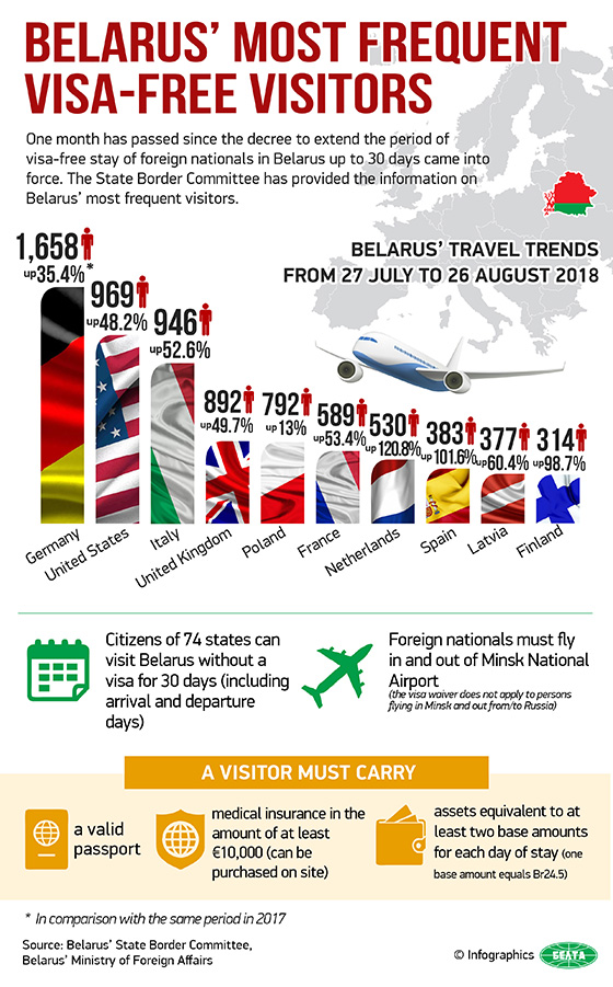 Schengen visa costs to rise in absence of EU agreement