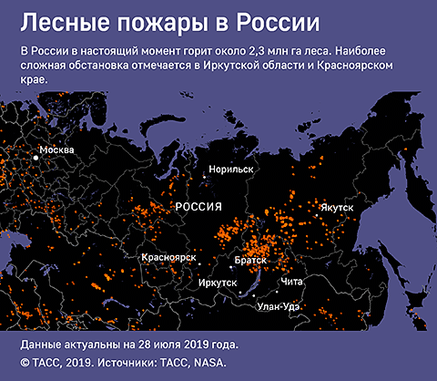 Россия? Она сгорела… или утонула