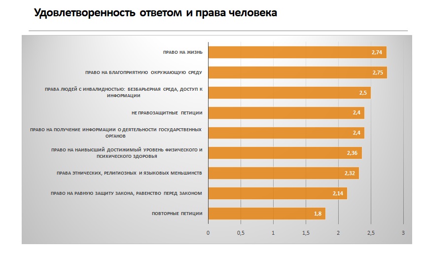 Тесты для госслужащих