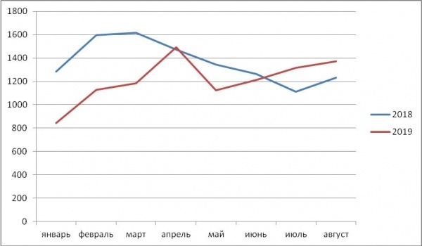 Квартирный вопрос: жильё в Минске резко подорожало