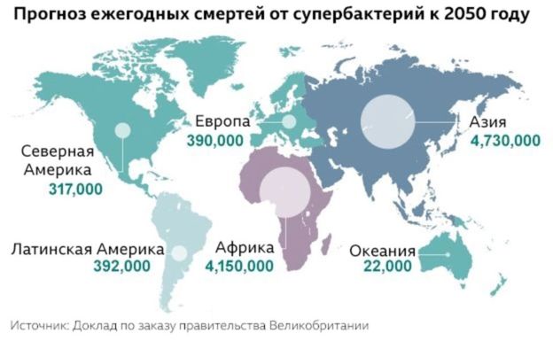 Ученые: антибиотики скоро могут стать бесполезными