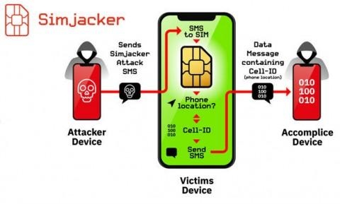 Позволяет следить за владельцем и не только: найдена самая опасная уязвимость в SIM-картах