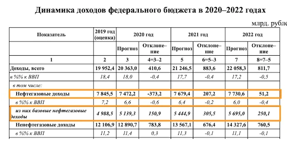 Долларовая лихорадка: Минфин анонсировал скупку валюты на 6,6 триллиона рублей