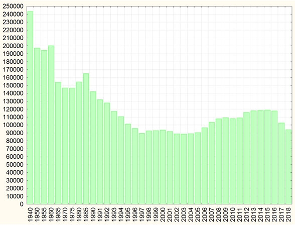 Демографический кризис в Беларуси: новый антирекорд
