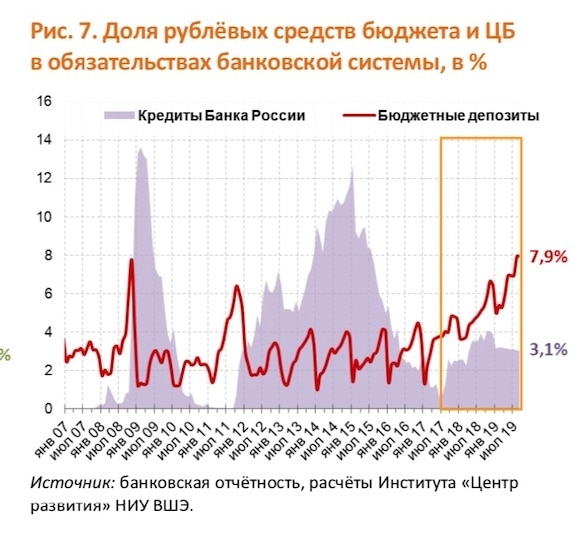 Волшебный круговорот рублей: Как россиян загнали в "долговую яму" за их же налоги