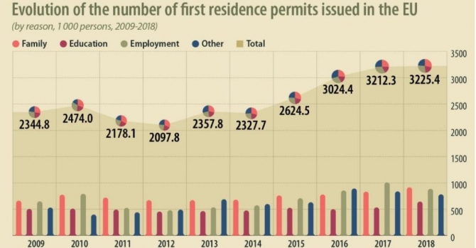 137,000 Belarusians Got First Residence Permits In Europe Last Year