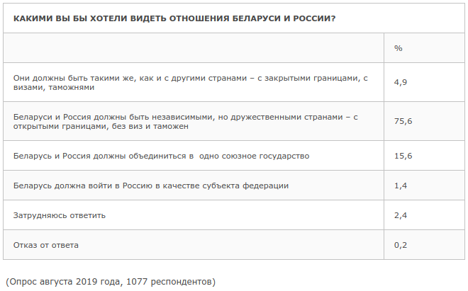 Профессор социологии: Я не знаю такой социологической организации, как МГИМО
