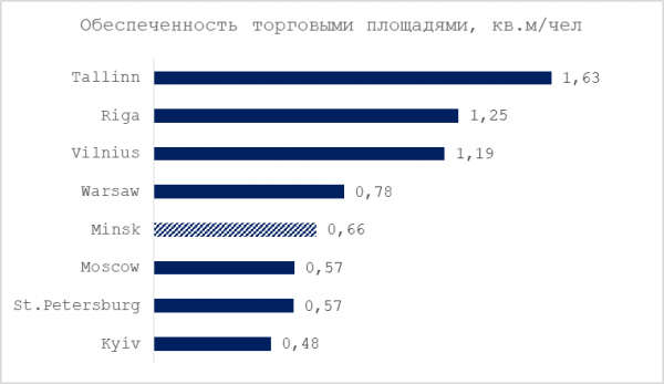 Смогут ли торговые центры удовлетворить растущие потребности посетителей