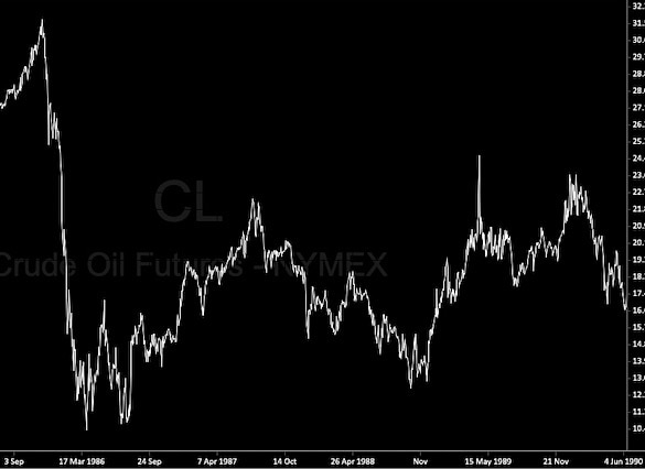 Гонка на выживание: Россия и Саудовская Аравия ведут рынок нефти к повторению краха 1980х