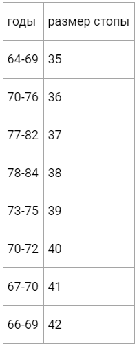 Продолжительность жизни зависит от размера стопы? Мнение американского врача