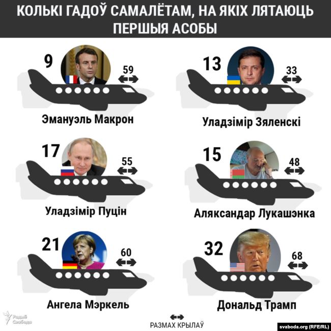 Сколько лет самолету Лукашенко и лидеров других стран - инфографика