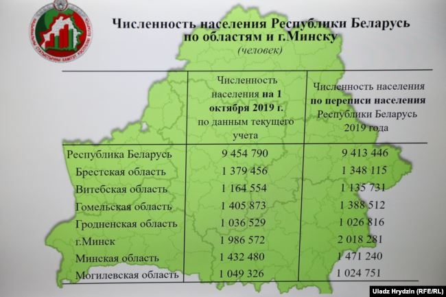 Цифры шокируют! За время правления Лукашенко Беларусь потеряла около 700 тысяч человек