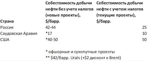 Европа начала отказываться от российской нефти