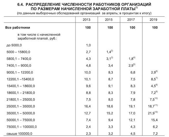 Путин шокировал россиян своим заявлением о среднем классе