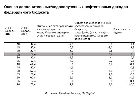 Путин решил воевать с Саудовской Аравией до конца