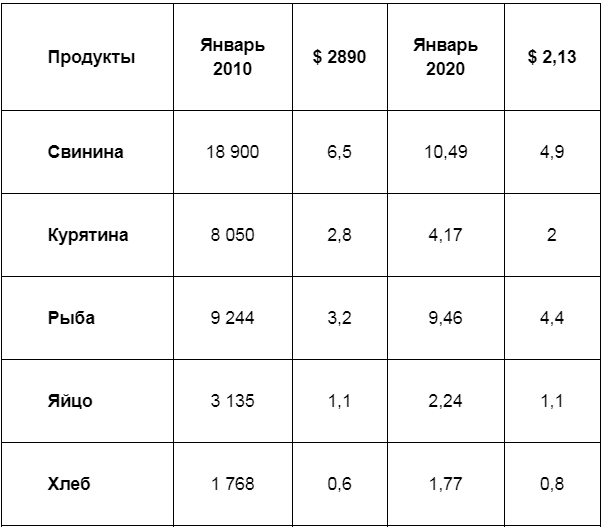 Что стало с нашим рублем за десять лет