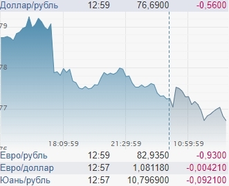 Валюты немного подешевели? Это — затишье перед бурей
