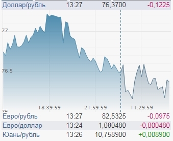 Нефть дорожает, но высокий курс доллара не снижается. Почему?