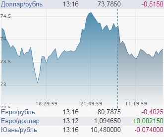 Всё! Курс доллара рухнул. Теперь будет только подорожание