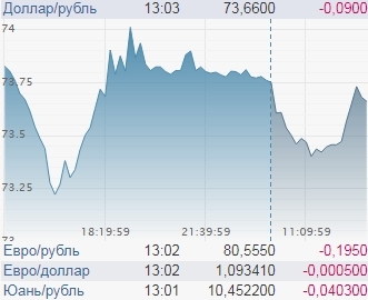 Рубль вроде бы укрепился, но есть несколько нехороших моментов. Чего ждать в ближайшие дни?