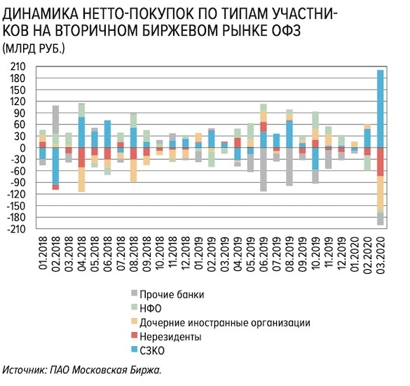 Прощай, рубль! Бегство инвесторов из российской валюты побило рекорд 2014 года