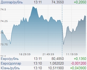 Падение доллара, которое происходит, временное. Рассказываем, почему?