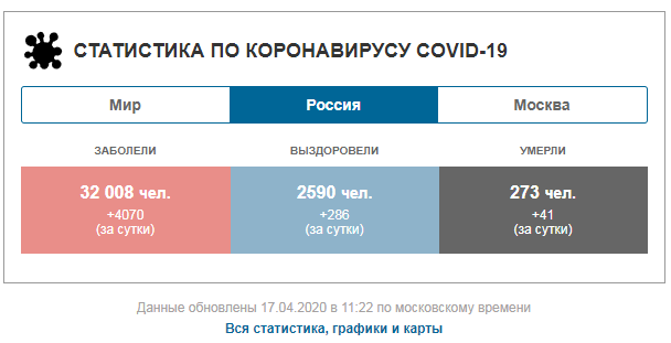 Без вакцины не спасут карантины