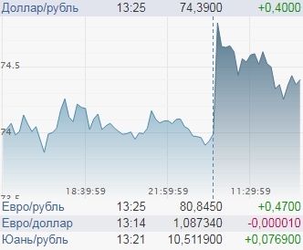 Нефть снова дешевеет. Рубль покатился вниз. Что происходит? Какие прогнозы?