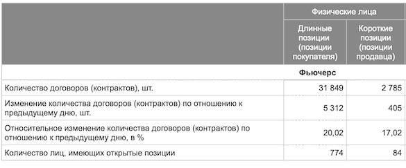 Драма на МосБирже: Из-за отрицательных цен на нефть трейдеры проиграли все и остались должны сотни миллионов рублей