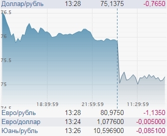 Курс доллара покатился вниз. Рассказываем, почему его не надо сейчас продавать