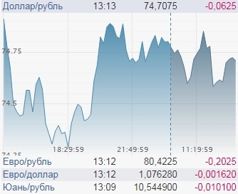 Доллар будет дорожать. Скорее всего, со следующей недели