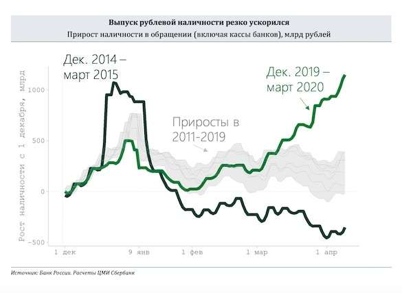Обнал во время чумы: Кто вывел триллион рублей из банковской системы России?